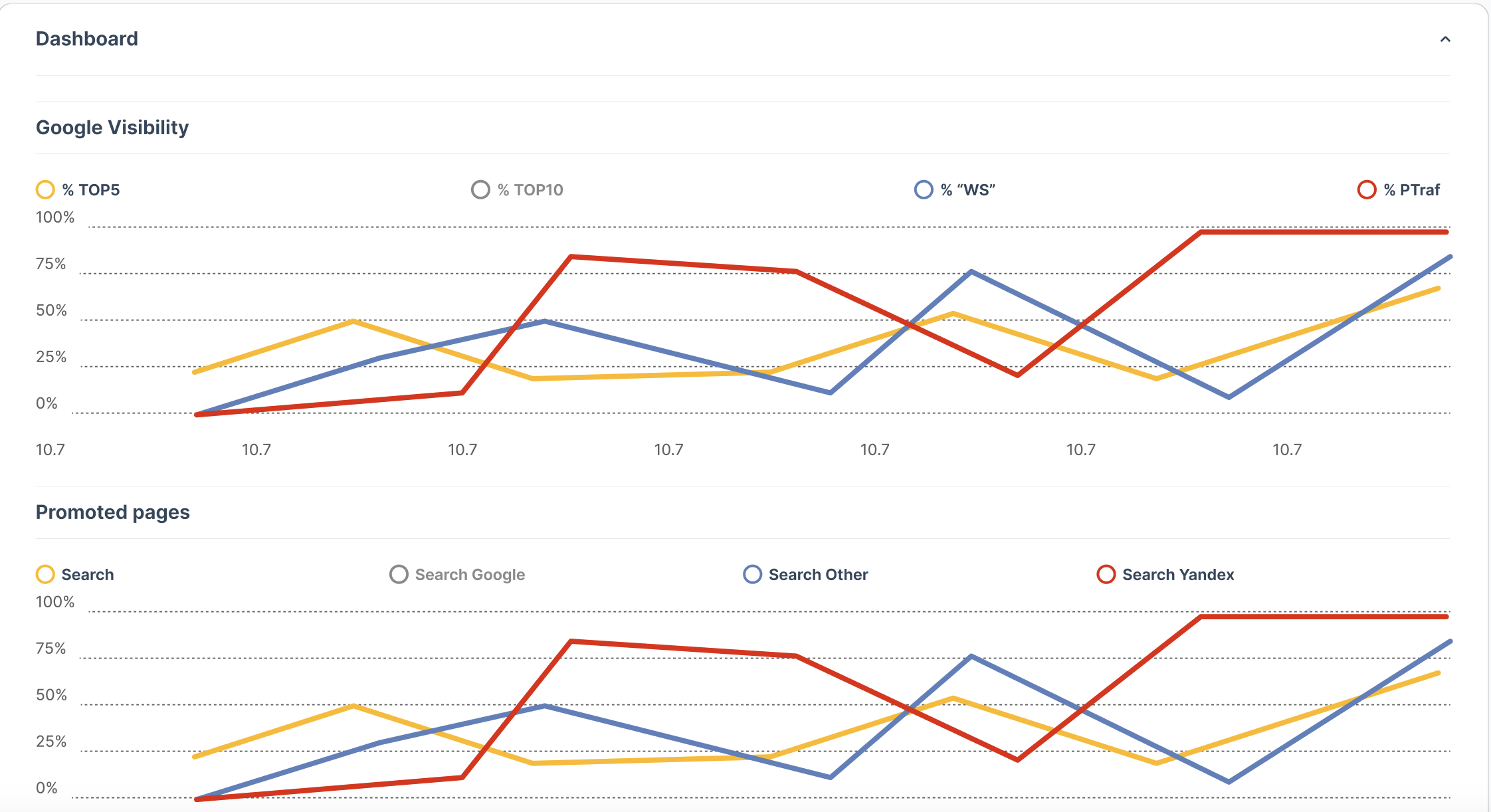 Shopify SEO tools